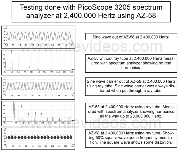 AZ-58 Spectrum Analysis